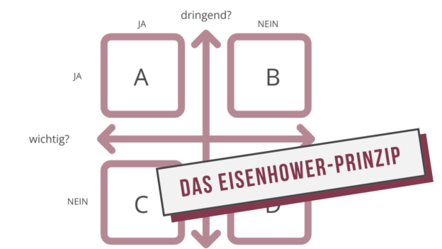 Das Eisenhower-Prinzip